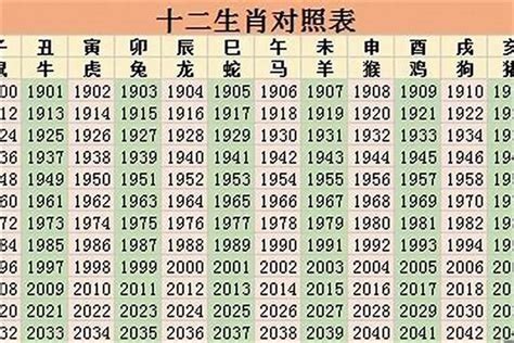 1985是什么生肖|1985年属什么生肖